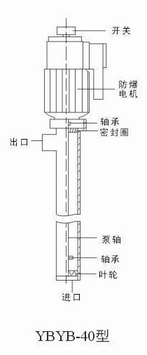 YBYB-40防爆油桶泵结构图