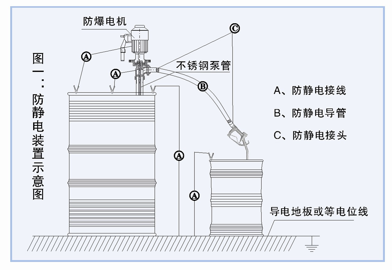 电动油桶泵防静电装置示意图